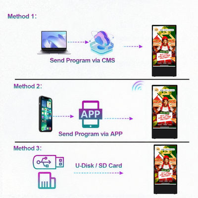 32 Inch TFT-LCD Outdoor LCD Digital Signage with 178° Viewing Angle and 32GB ROM for Wireless Cloud Management