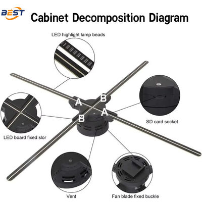 Ventilador de hologramas LED com 768 lâmpadas LED 3740nit Brilho e ângulo de visão de 176 ° para aplicações internas